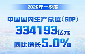 2026��һ����GDPͬ�����L5.0%&nbsp;�������